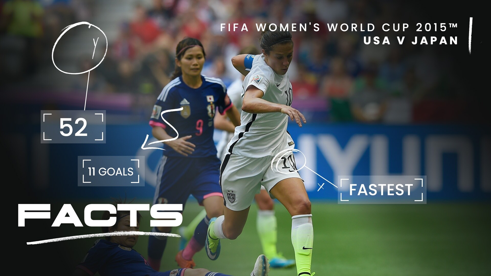 FACTS: USA v Japan - Canada 2015
